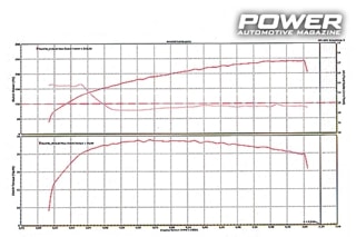 Mazda MX-5 NC 1.8 Turbo BBR 243Ps